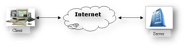 Web server client server